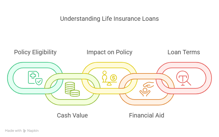 Life Insurance
