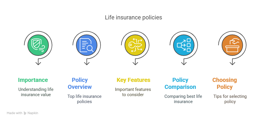 Life Insurance Policy